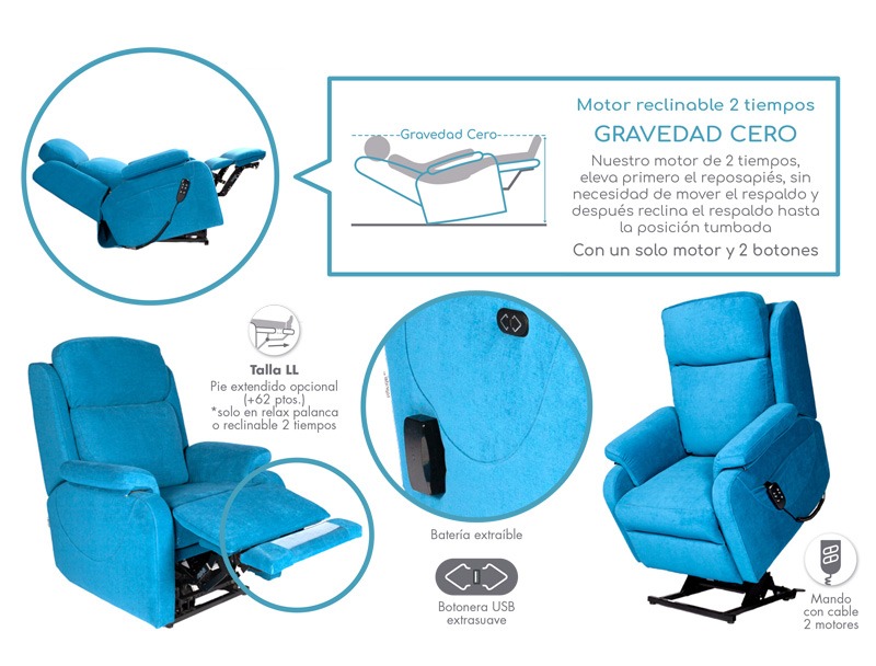 Detalles del sillón Subb